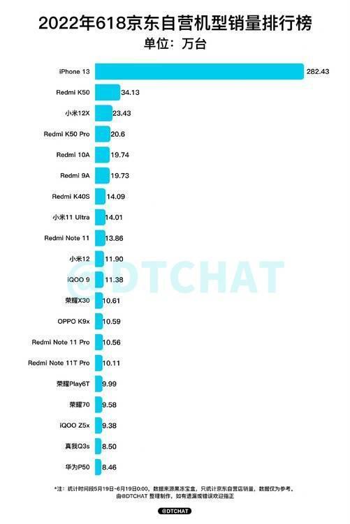 华为 Mate60 Pro 突然发布：5G 或已回归，全球首发消费级卫星通话
