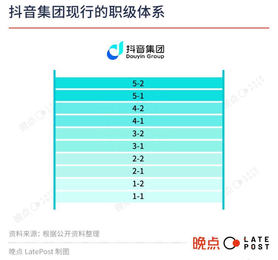 电商巨头们的架构体系，迎来史上最大变革