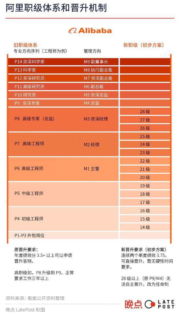 电商巨头们的架构体系，迎来史上最大变革