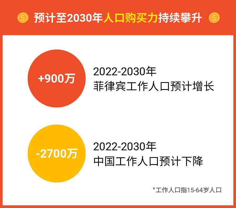 拼多多Temu登陆东南亚，跨境电商行业大震荡