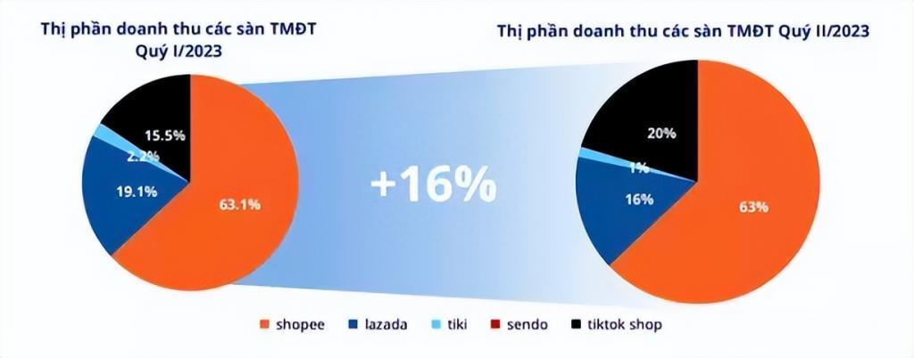 拼多多Temu登陆东南亚，跨境电商行业大震荡