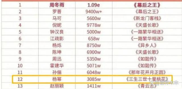 杨幂北京参加会议，机场穿搭近5万，会上发言称抵制天价片酬