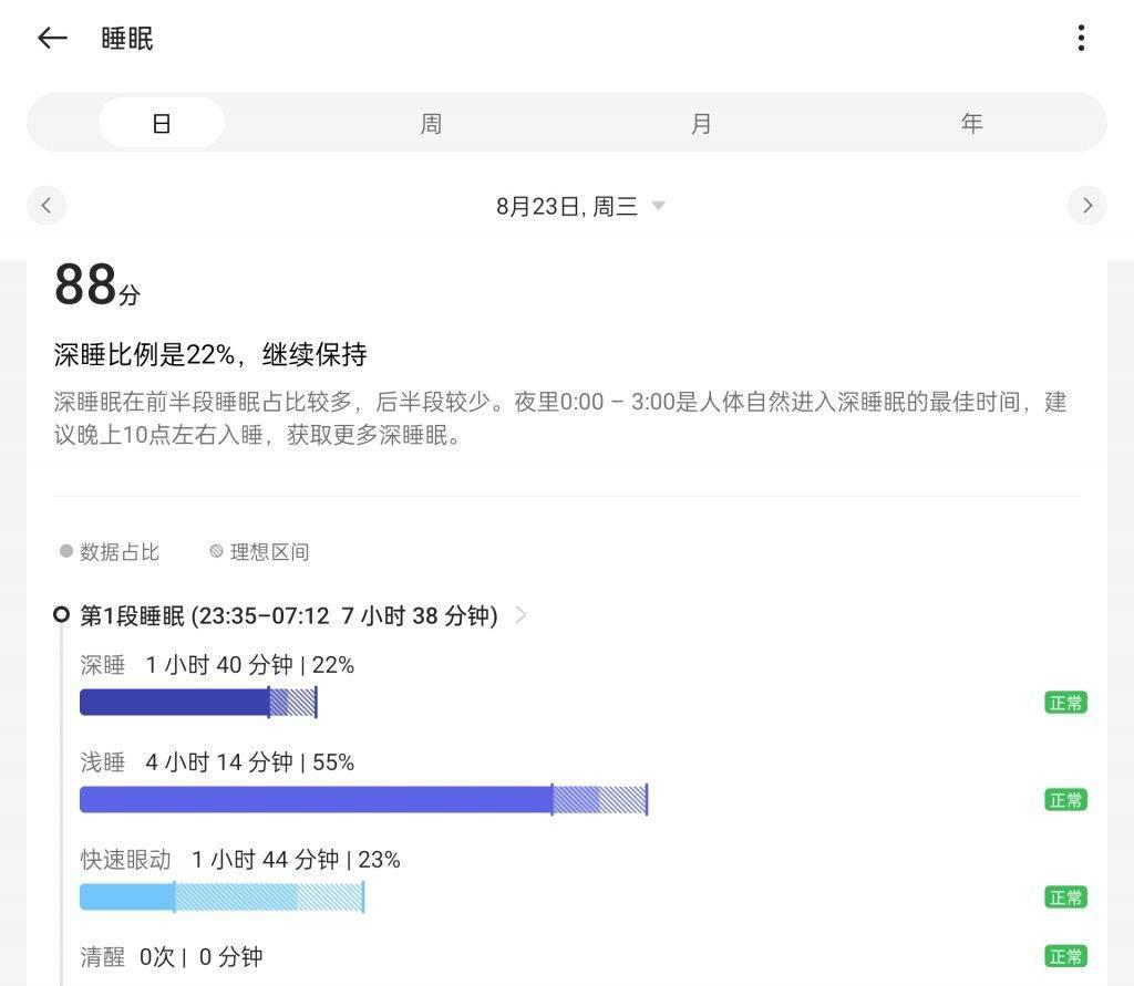 过了 1 个月的「健康生活方式」之后，我还想再过 100 个月