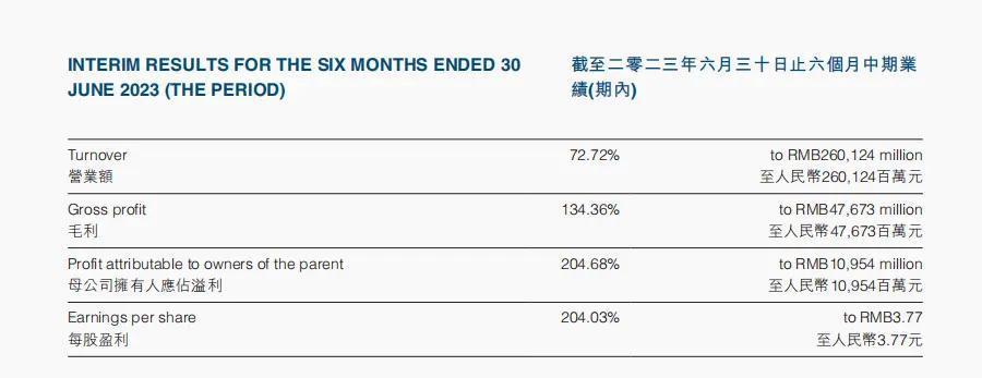 说好要“在一起”，但只有比亚迪在大口吃肉