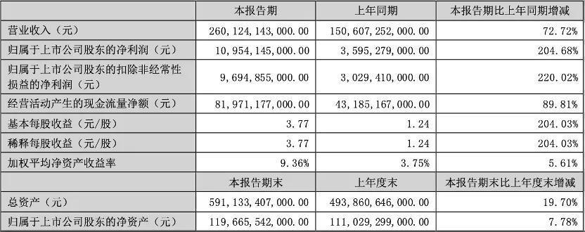 说好要“在一起”，但只有比亚迪在大口吃肉
