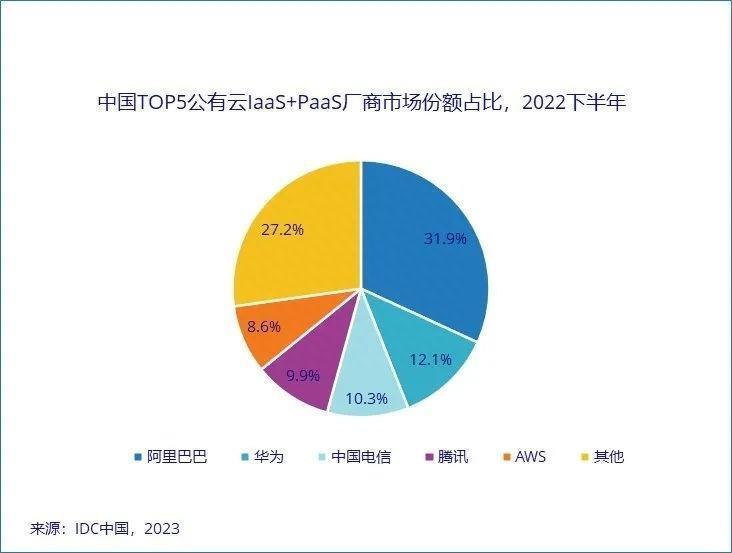 当钉钉没了阿里“爸爸”