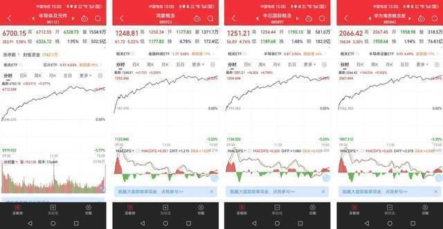 第1079天，华为终于突破美国的封锁了！