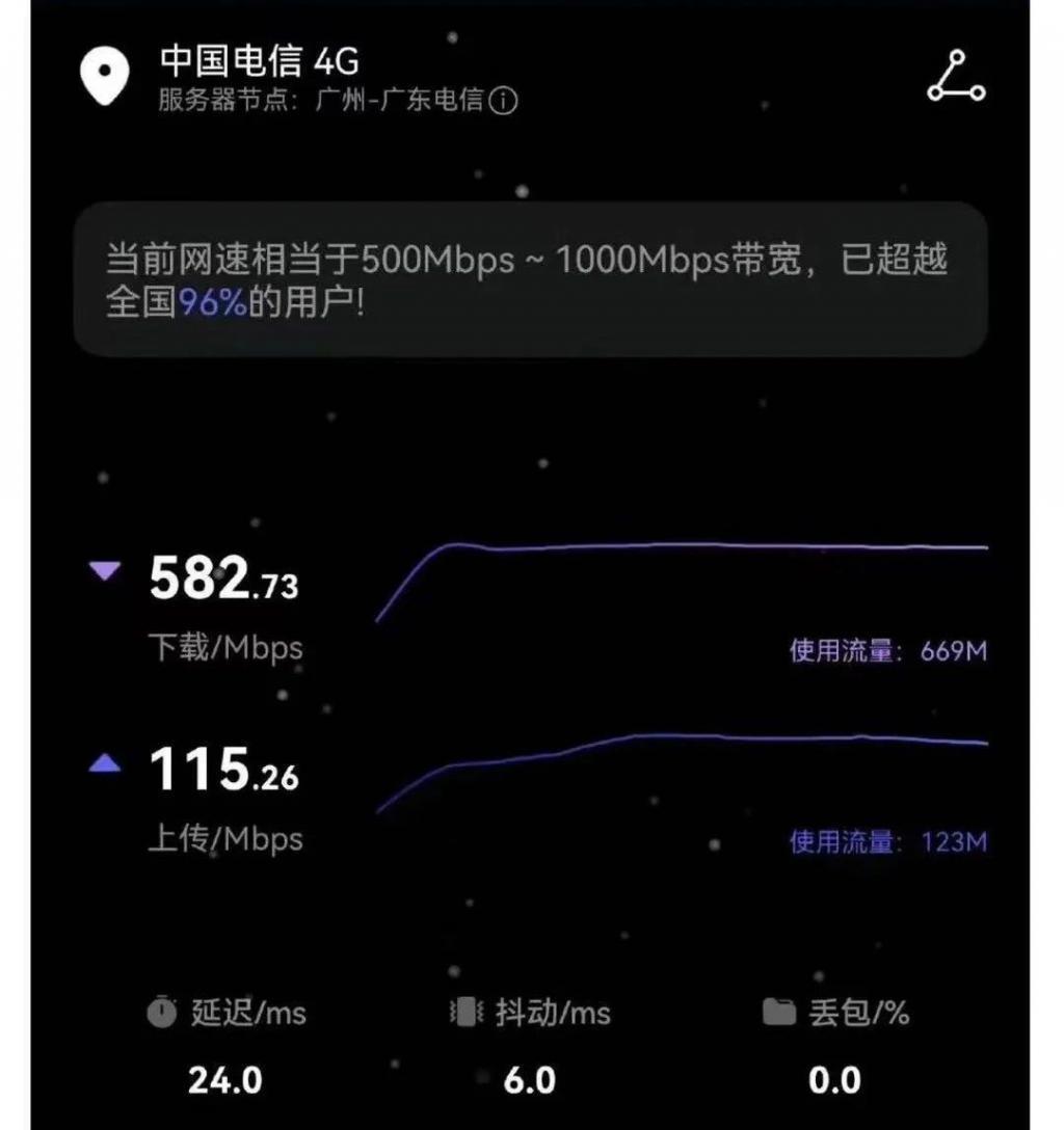华为带着麒麟芯片和5G回归，这波满血复活了？