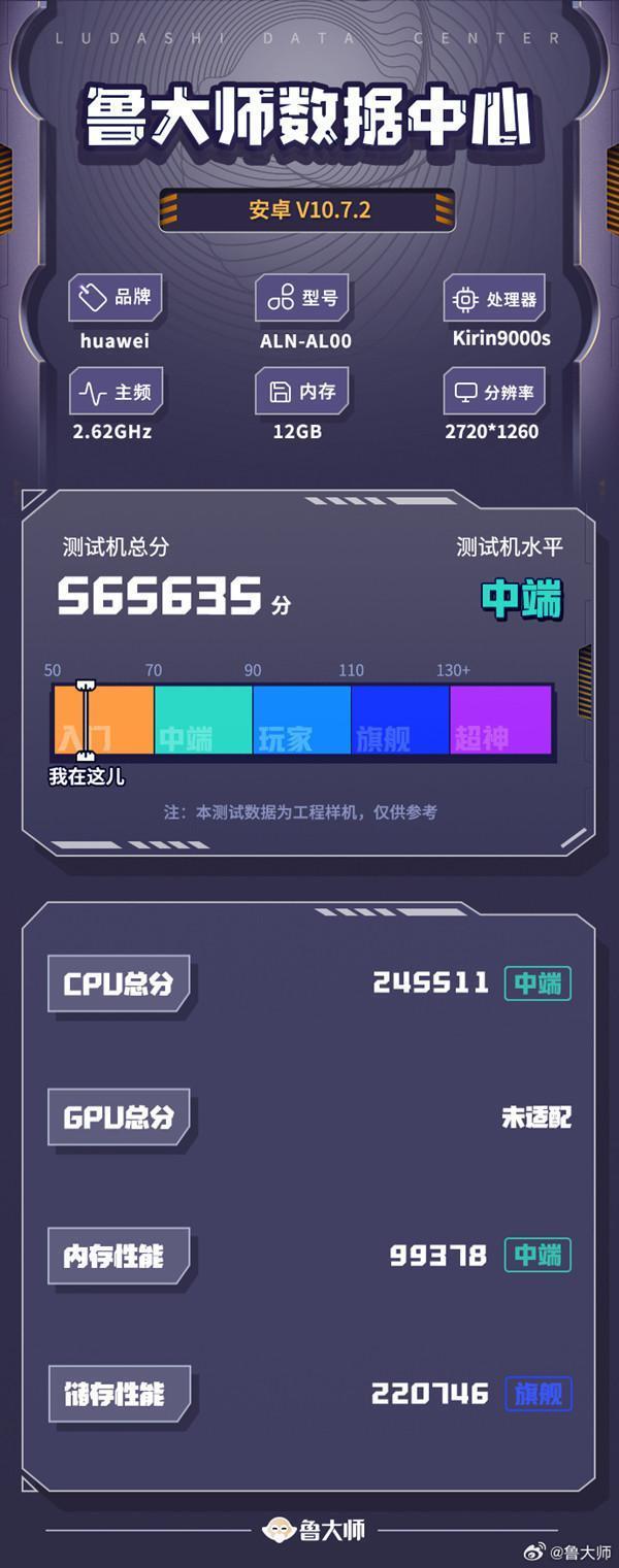 华为或在刻意隐藏麒麟9000S GPU信息 发布会有惊喜？
