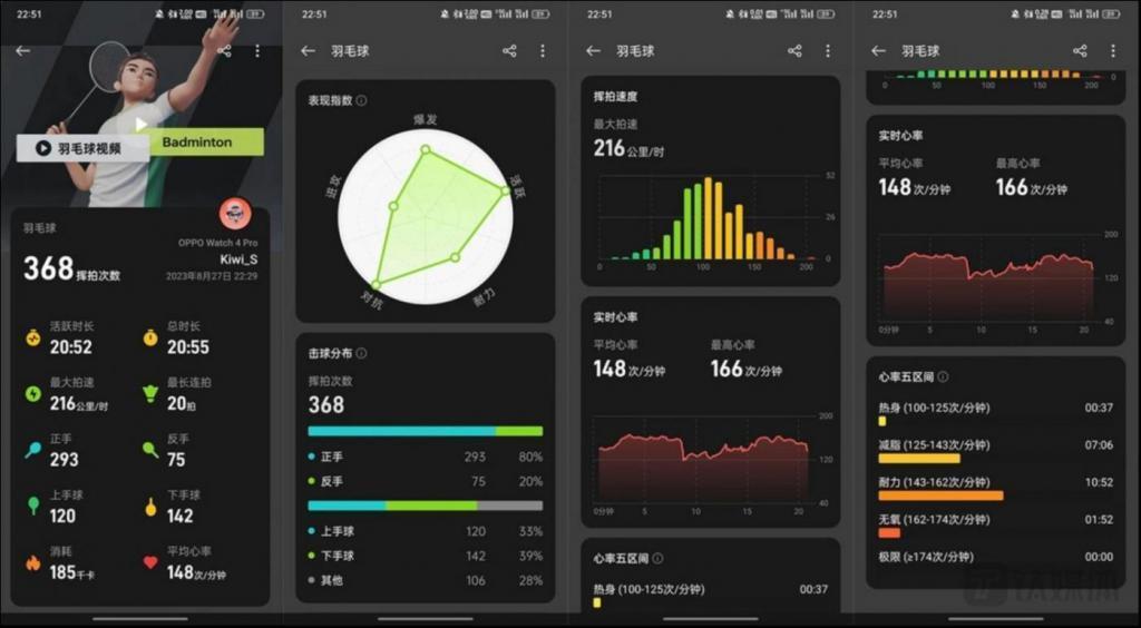 OPPO Watch 4 Pro评测：兼顾运动与健康需求
