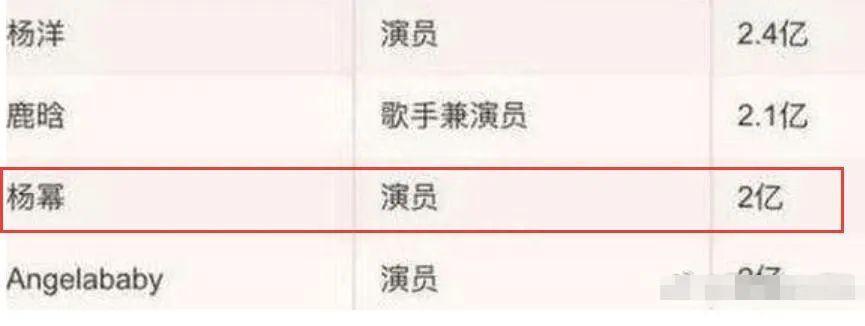 杨幂参加广电座谈会，称要抵制天价片酬，言论引热议