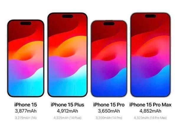 iPhone 15系列大更新，苹果这次要将牙膏挤爆？