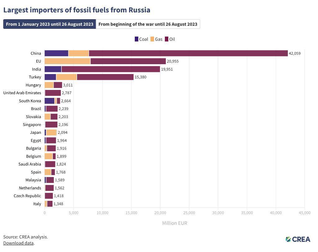 说一套做一套？欧洲进口俄罗斯LNG再创历史新高
