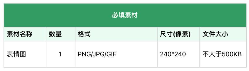 微信表情开放平台现已支持单个表情投稿，审核通过后立即上架