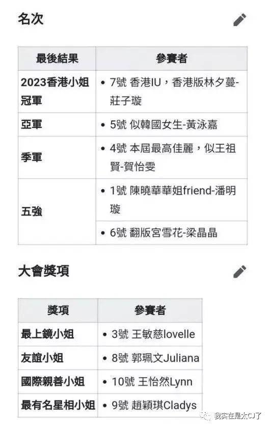 冠军被集体内涵、亚军老赖之女……这届港姐背后怎么这么热闹