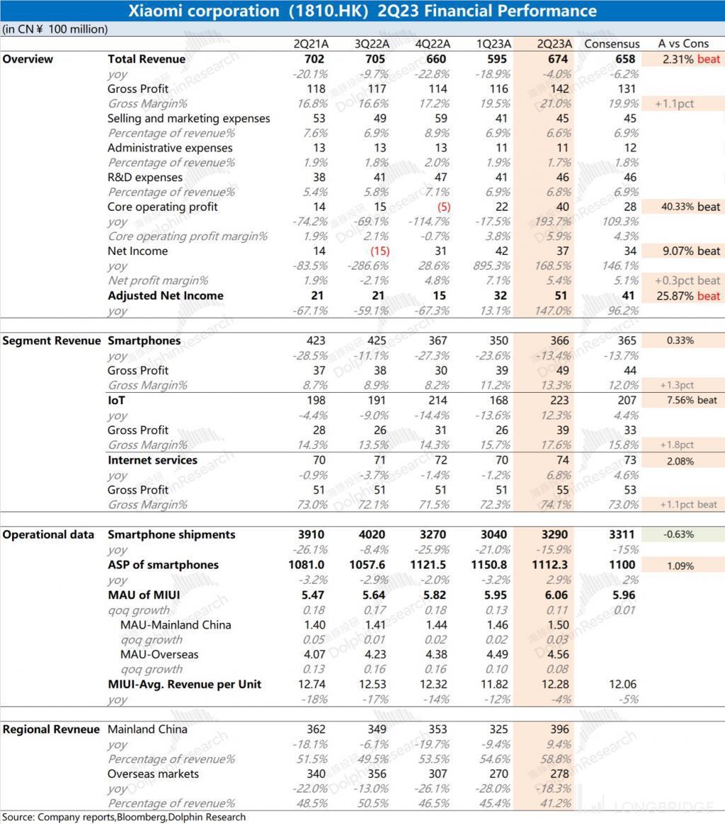 印度劫、华为生，小米还能再起吗？