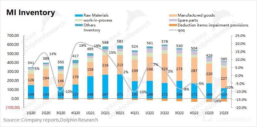印度劫、华为生，小米还能再起吗？