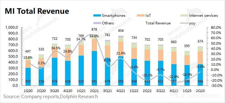 印度劫、华为生，小米还能再起吗？