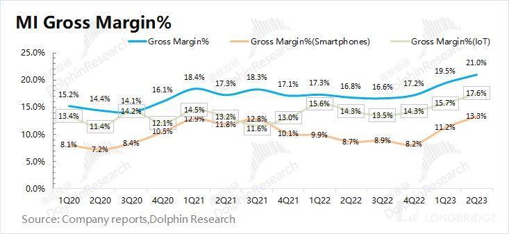 印度劫、华为生，小米还能再起吗？