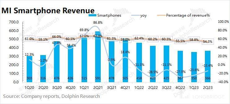 印度劫、华为生，小米还能再起吗？