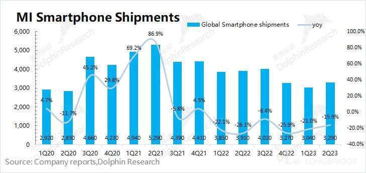 印度劫、华为生，小米还能再起吗？