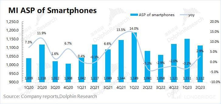 印度劫、华为生，小米还能再起吗？