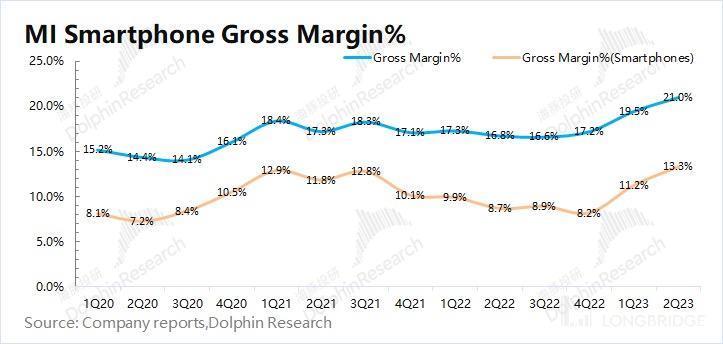 印度劫、华为生，小米还能再起吗？
