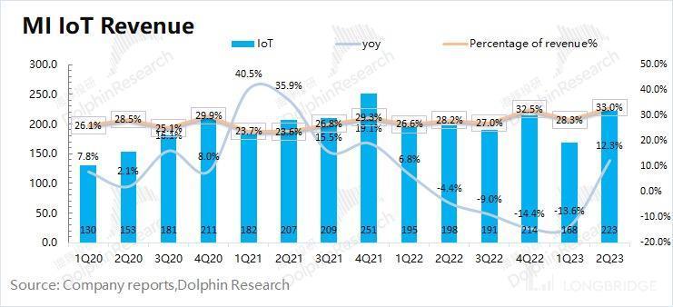 印度劫、华为生，小米还能再起吗？