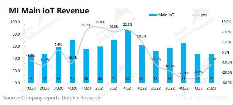 印度劫、华为生，小米还能再起吗？