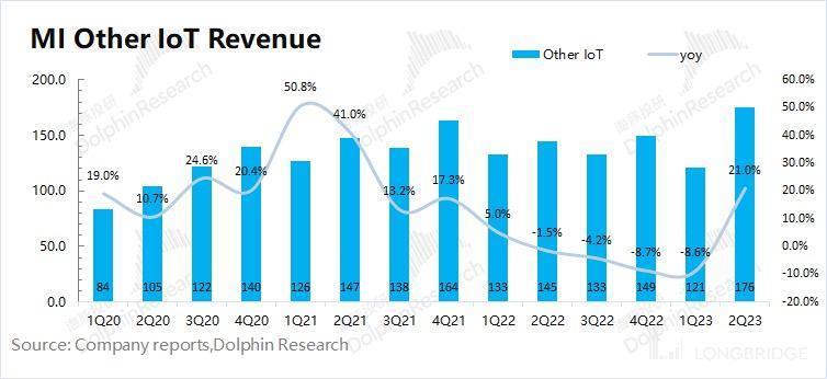 印度劫、华为生，小米还能再起吗？