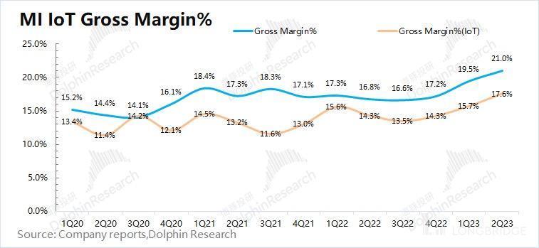 印度劫、华为生，小米还能再起吗？