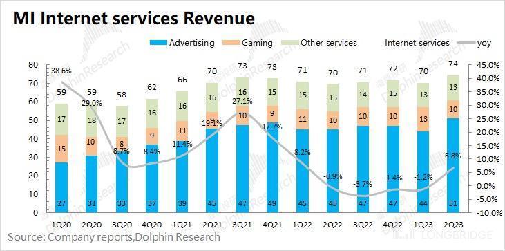 印度劫、华为生，小米还能再起吗？