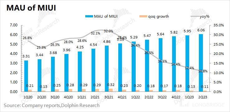 印度劫、华为生，小米还能再起吗？