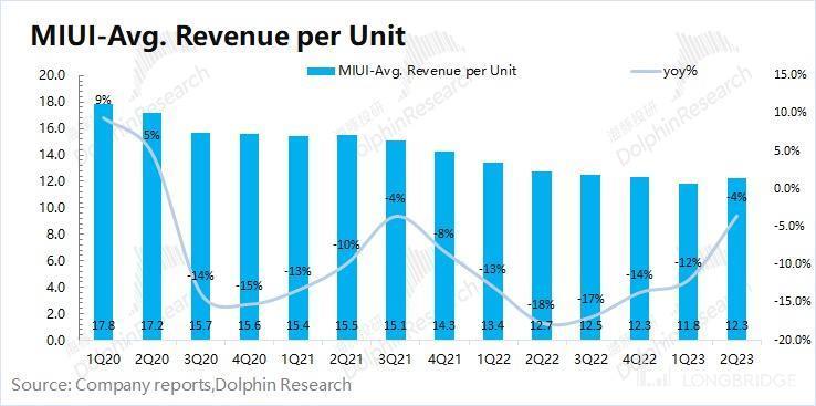 印度劫、华为生，小米还能再起吗？