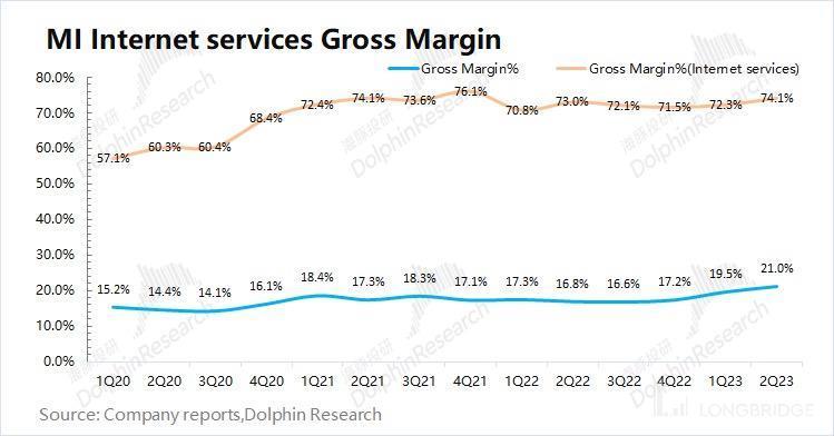 印度劫、华为生，小米还能再起吗？