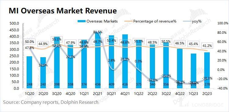 印度劫、华为生，小米还能再起吗？