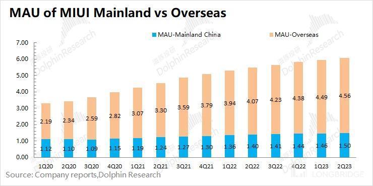 印度劫、华为生，小米还能再起吗？