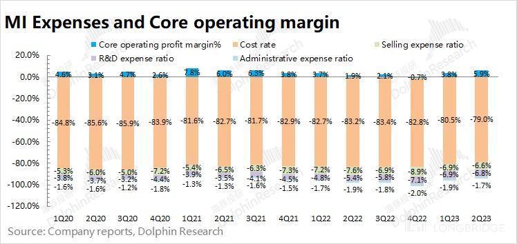 印度劫、华为生，小米还能再起吗？