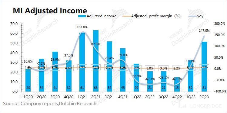 印度劫、华为生，小米还能再起吗？