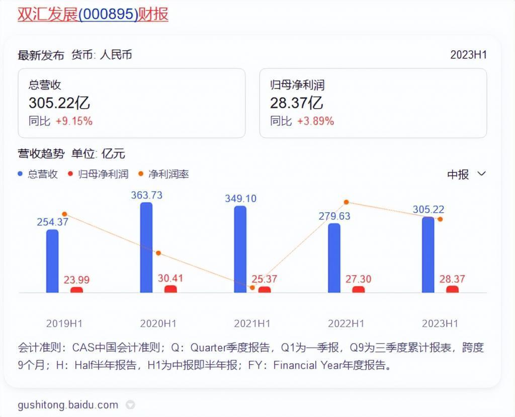抢跑预制菜，双汇发展转守为攻？