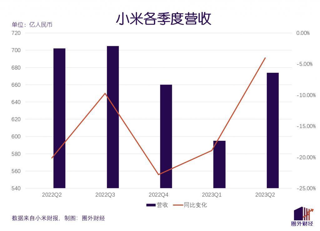 逐梦高端手机市场，小米急缺自己的“Mate 60”？