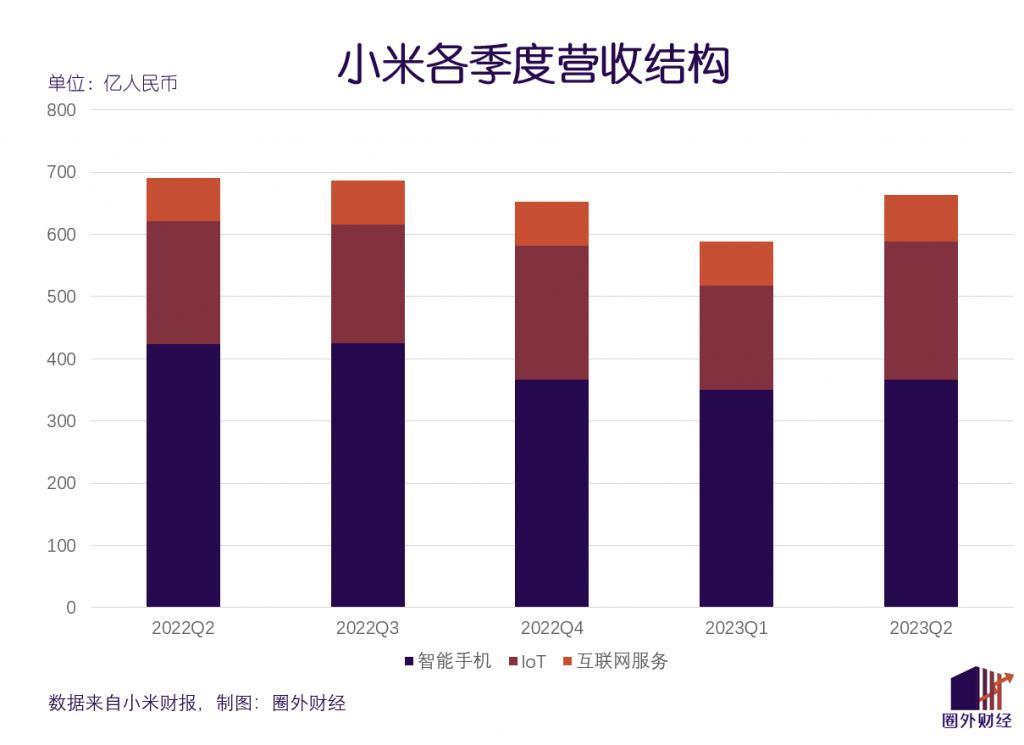逐梦高端手机市场，小米急缺自己的“Mate 60”？