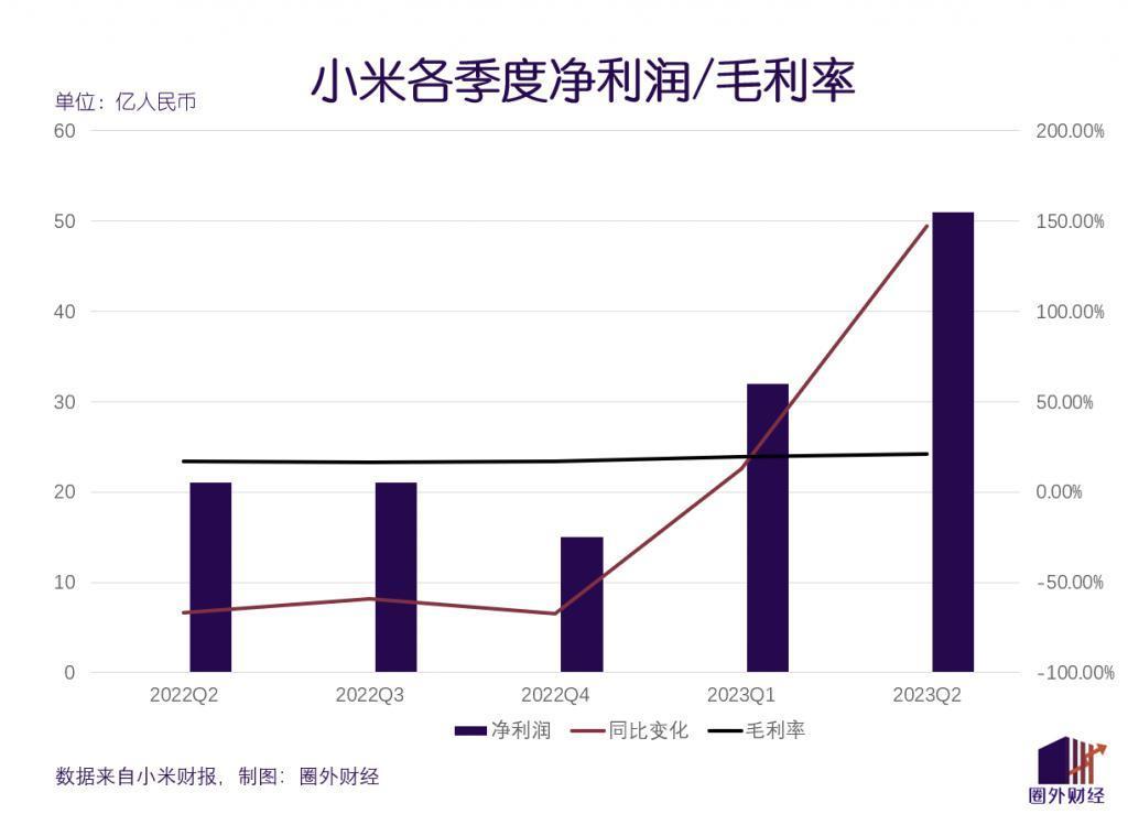 逐梦高端手机市场，小米急缺自己的“Mate 60”？