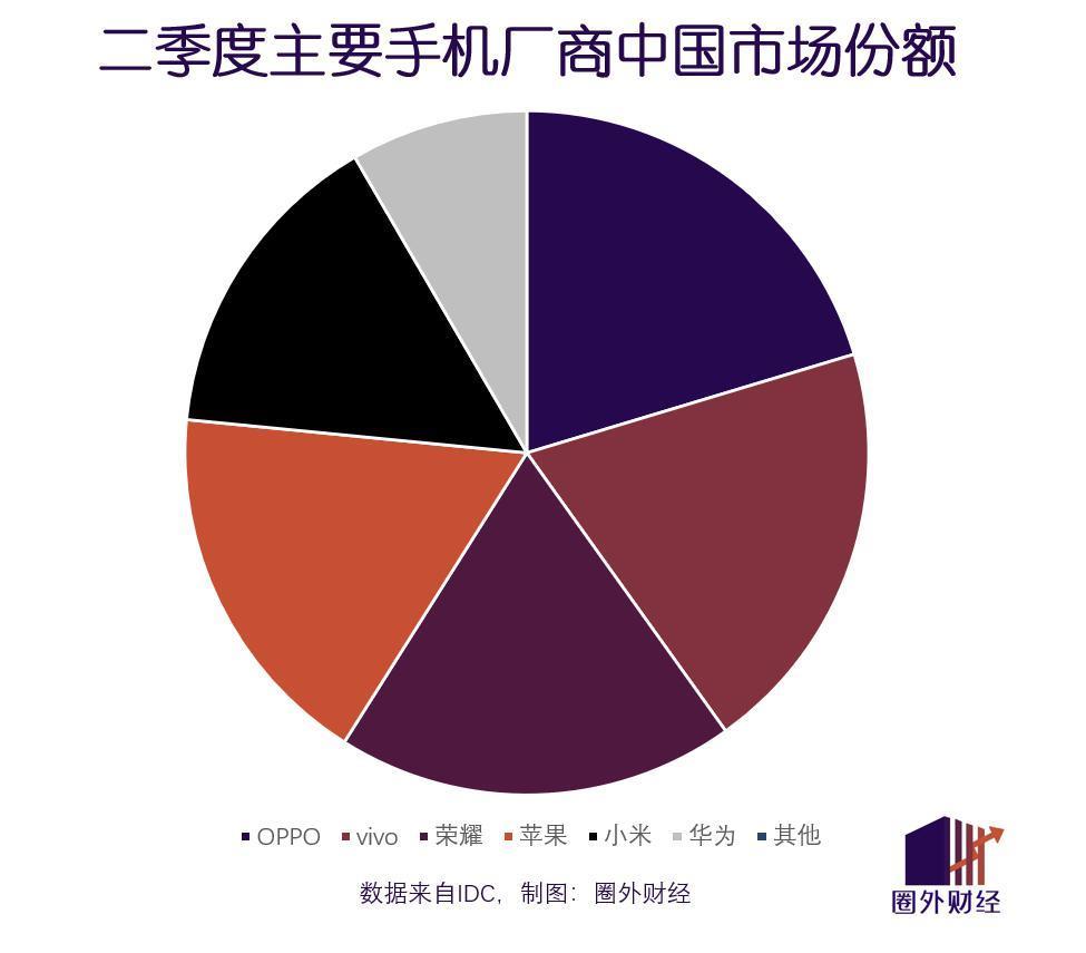逐梦高端手机市场，小米急缺自己的“Mate 60”？