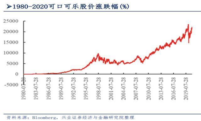 300亿饮料巨头等待第二曲线