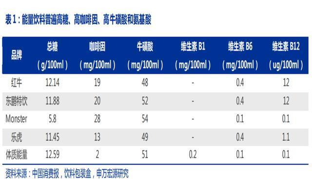 300亿饮料巨头等待第二曲线