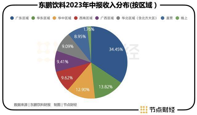 300亿饮料巨头等待第二曲线