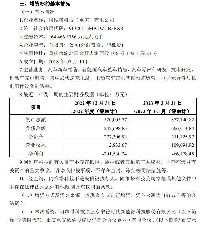 阿维塔科技完成 30 亿元 B 轮融资：投后估值近 200 亿元