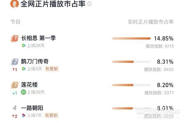还记得《乡村爱情》宋晓峰吗？女儿颜值这么高！