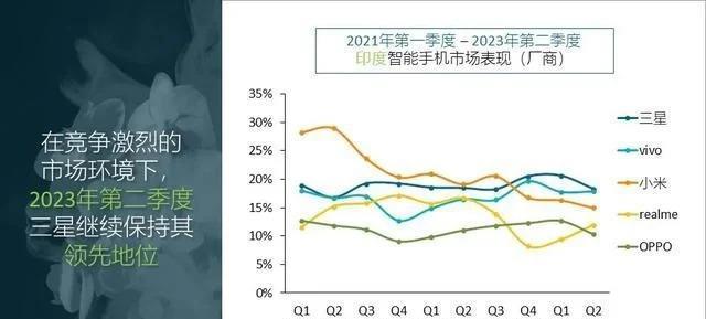 小米的39亿，印度没还